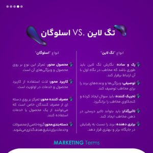 تفاوت های تگ لاین و اسلوگان