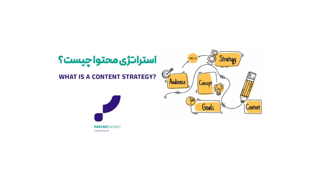 استراتژی محتوا چیست بازاریابی محتوایی، تدوین استراتژی محتوا، تقویم محتوایی، تولید محتوای هدفمند، پرسونای مخاطب، بازاریابی دیجیتال، قیف فروش محتوا.