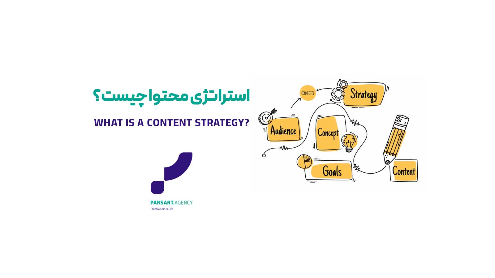 استراتژی محتوا چیست بازاریابی محتوایی، تدوین استراتژی محتوا، تقویم محتوایی، تولید محتوای هدفمند، پرسونای مخاطب، بازاریابی دیجیتال، قیف فروش محتوا.