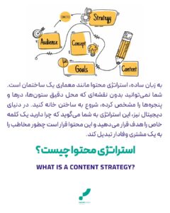 استراتژی محتوا چیست بازاریابی محتوایی، تدوین استراتژی محتوا، تقویم محتوایی، تولید محتوای هدفمند، پرسونای مخاطب، بازاریابی دیجیتال، قیف فروش محتوا.