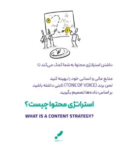 استراتژی محتوا چیست بازاریابی محتوایی، تدوین استراتژی محتوا، تقویم محتوایی، تولید محتوای هدفمند، پرسونای مخاطب، بازاریابی دیجیتال، قیف فروش محتوا.
